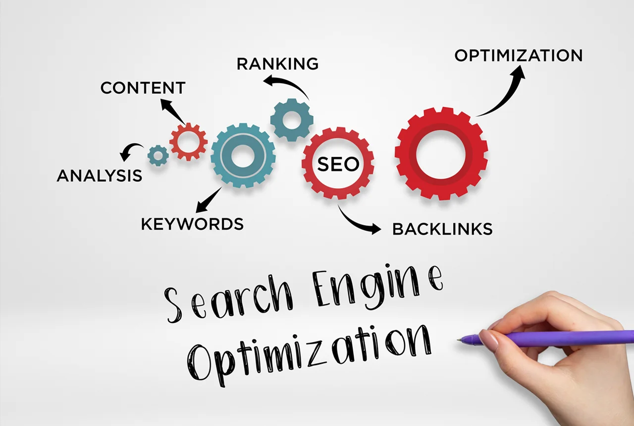 Infografia com engrenagens que ligam conteúdos, backlinks, palavras-chave e otimização, representando os pilares de uma estratégia de SEO para PME.